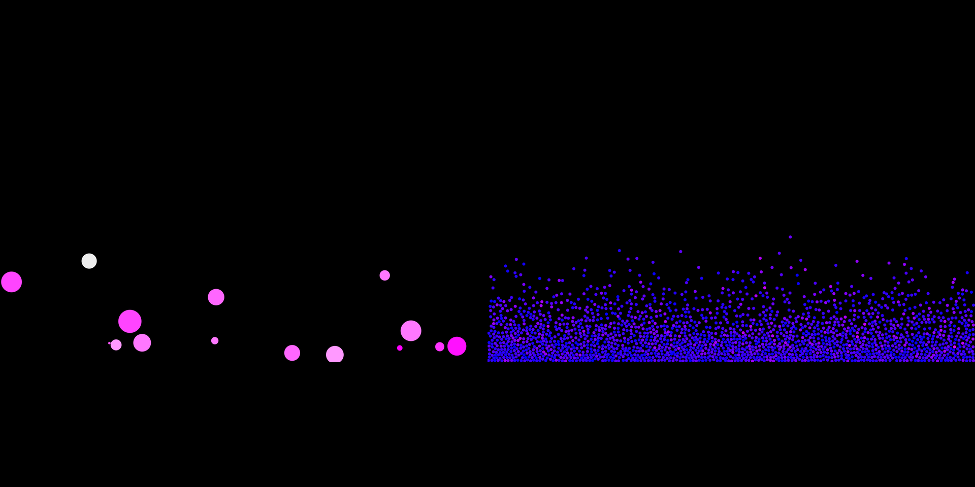 Comparison of Spacial Partitioning vs Not